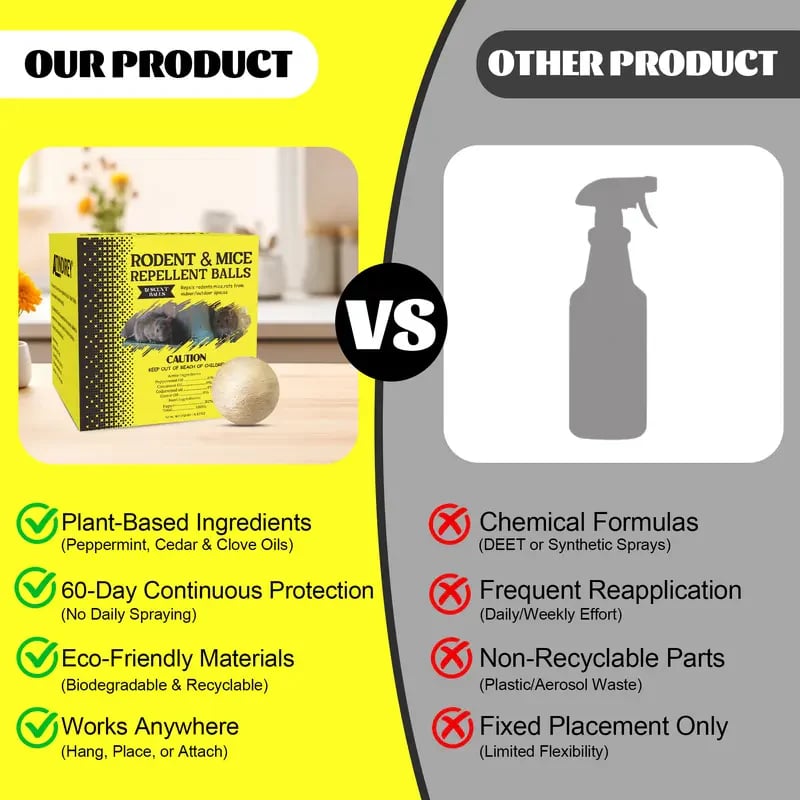 🐭Long-Last Rodent Repellent Balls: Natural Peppermint Formula, Protects Your Home, Outdoors & Car