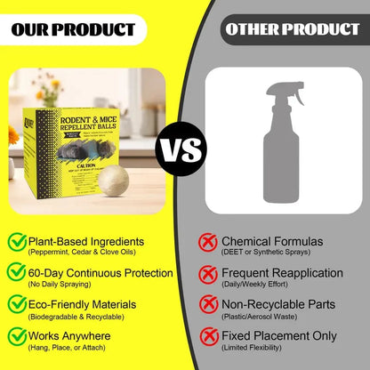 🐭Long-Last Rodent Repellent Balls: Natural Peppermint Formula, Protects Your Home, Outdoors & Car